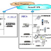 NTT Com向け 企業内IPセントレックスシステム機器構成図の画像