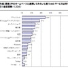 ホームページと連動させたいサービスの画像