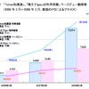 Q＆Aサイトの利用動向調査結果の画像