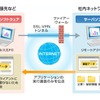 サービスイメージの画像