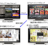 「DoTV デジ×マガ」画面イメージの画像