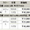 　バッファローは23日、TurboUSB機能＆省電力モード搭載の外付け型HDDなど、計26製品の価格改定を実施。最大で約27％の値下げとなっている。の画像