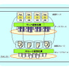 従来の「仮想化技術」の適用の画像