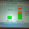 HP エンクロージャ出荷台数の画像