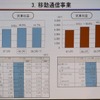 移動通信事業の売上と営業利益の画像