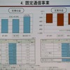 固定通信事業の売上と営業利益の画像