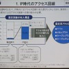 IP時代のアクセスチャージの画像