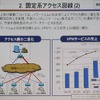 法人向けアクセス回線の状況の画像