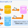 Outbound Port25 Blockingのしくみの画像