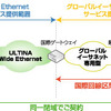 「ULTINA グローバルイーサネット」構成イメージ図の画像