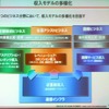 収入モデルの多様化の画像