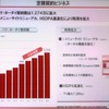 「パケ・ホーダイ」など定額契約ビジネスの推移の画像