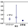 ソフトエラー発生率の画像