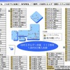 NTTグループにおける既設の自然エネルギー発電システム設置状況の画像