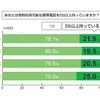 携帯電話の複数所有比率の画像