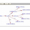 ビジネス相関図を自動生成の画像