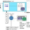 ConnectMailのネットワーク図の画像