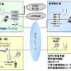 構成図の画像