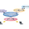 サービスイメージの画像