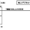 受信世帯の満足度の画像