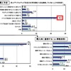 対応受信機非所有世帯の購入時期の画像