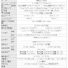 仕様の画像