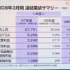 連結決算のサマリーの画像