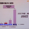 携帯電話の純増数の推移の画像