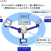 ナビポータルサービス概念図の画像