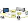 プラグインによりUIの共通化の画像
