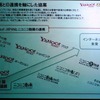 Yahoo! JAPANとニコニコ動画の協業のイメージの画像