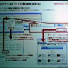 Yahoo！ツールバー連携のイメージの画像