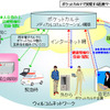 ポケットカルテで実現する医療サービスについての画像