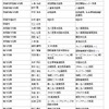 平成20年6月20日および7月1日からの役員体制の画像