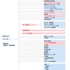 7月1日からの組織図の画像