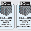 クラスタ ストレージ製品「Isilon IQ シリーズ」の画像