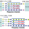 R-OFDMの概要の画像