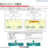 NTF-302はASNの2つの構成（プロファイルBおよびC）に対応（日本無線 提供）の画像
