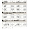 値下げ表（税別）の画像
