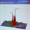東京23区における現行PHSのトラフィックの様子。大手町と新宿が非常の多いの画像