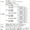 仕様詳細の画像