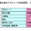 ケータイの似合うタレントランキングの画像
