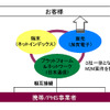 3社協業のスキーム・イメージの画像