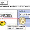 SQLインジェクション攻撃の画像