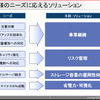 災害対策、バックアップなどの用途で必要な「事業継続性」、セキュリティ対策やコンプライアンスを守る「リスク管理」、複雑化するファイルサーバを統合し効率的な管理を行う「ストレージ容量の運用性向上」、コスト削減につながる「省電力化・可視化」の課題に対し、ストレージが果たす役割は大きいの画像