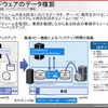 高速コピーによってバックアップ時間を短縮できる「アドバンストコピー機能」。EC、OPC、Quick OPC、Snap OPCといった機能をサポートし、業務を継続しながら運用できるの画像
