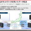 遠隔地でのミラーリングはコストの問題がつきもの。高価なFC-IPソリューションだけでなく、iSCSIを利用した一般的なWAN回線にも対応することでユーザーの敷居を下げたの画像