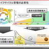情報は時間経過に伴って、その価値が変化する。ファイル配置ポリシーを考慮しながら、データ自動格納や既存ファイルの別階層再配置など、最適な階層型ストレージを構築する必要があるの画像