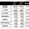 2008年3月期通期連結実績の画像