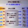 　富士通のプライベートイベント「富士通フォーラム 2008」では、同社の代表取締役社長の黒川博昭氏が基調講演「フィールド・イノベーションを加速する」を行った。の画像